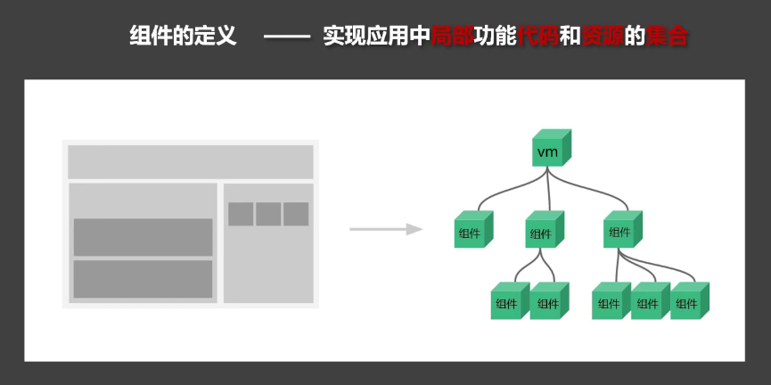 组件方式编写应用